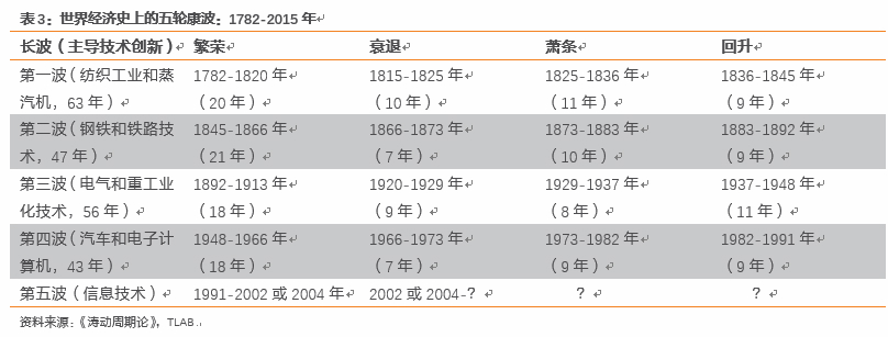 繁荣与泡沫：比特币十年之约 