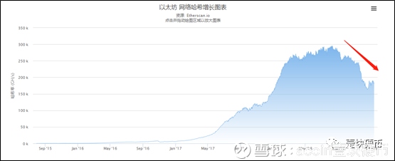 ETH网络升级再起波澜，有开发者扬言要对其分叉