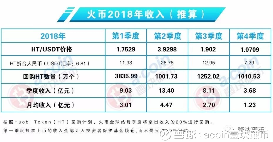火币告急：熊市下多座大山压顶，或临历史最大考验