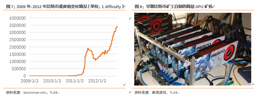 繁荣与泡沫：比特币十年之约 