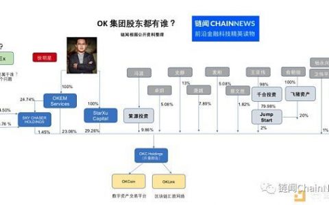 OK集团幕后股东大起底