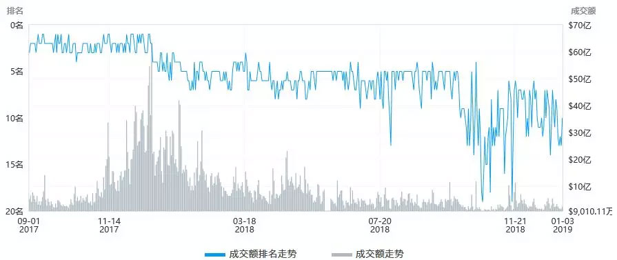 区块链巨头2018：几家欢喜几家愁