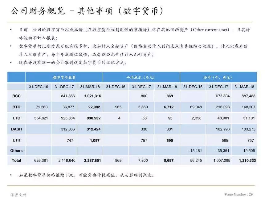 区块链巨头2018：几家欢喜几家愁