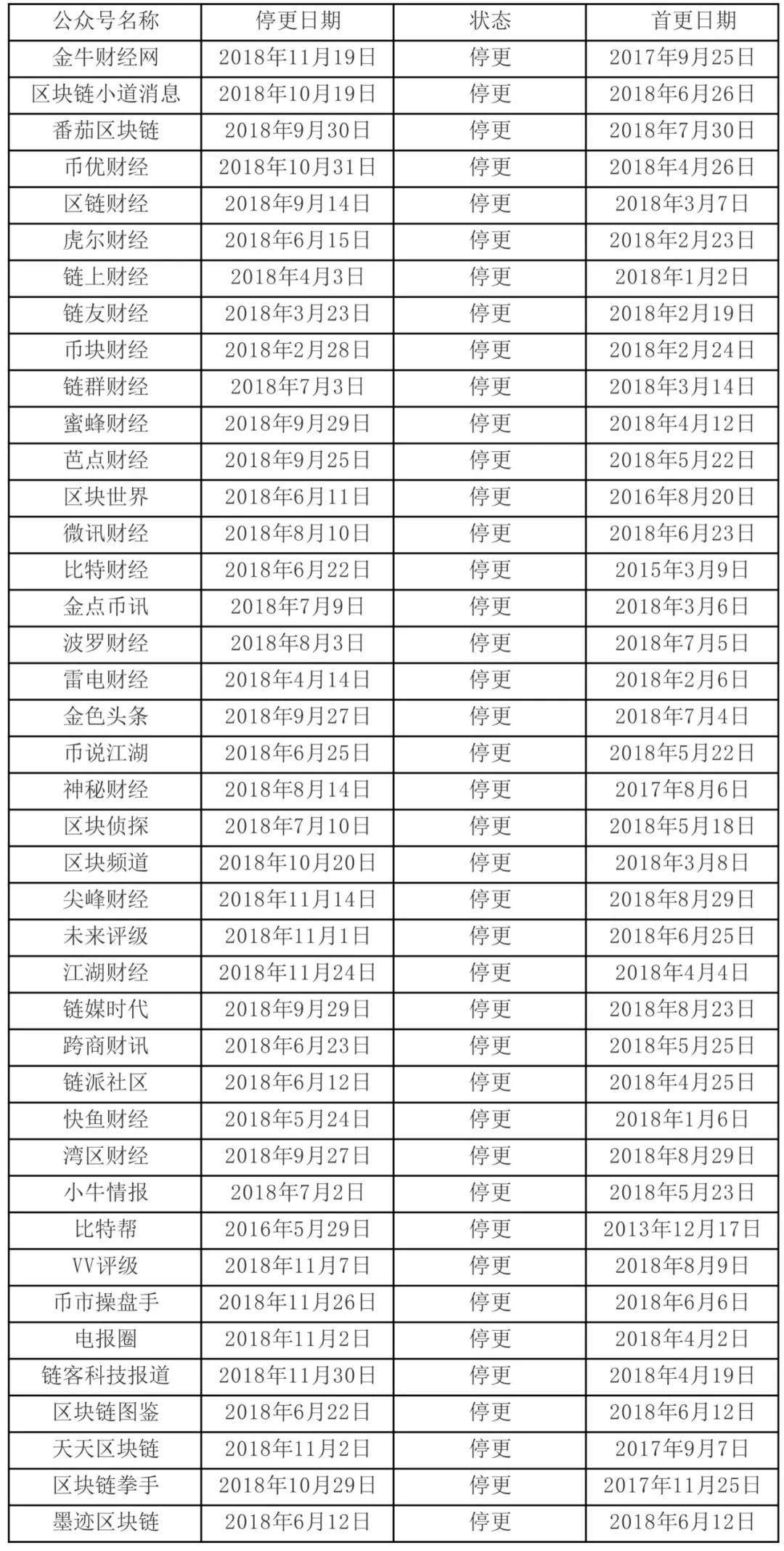 深圳币圈媒体简史：疯狂、崩盘、余晖