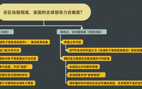 在区块链领域，美国的全球领导力在哪里？