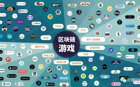 史上最全区块链游戏生态图谱最新发布