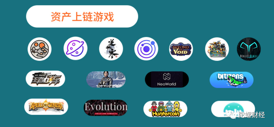 史上最全区块链游戏生态图谱最新发布