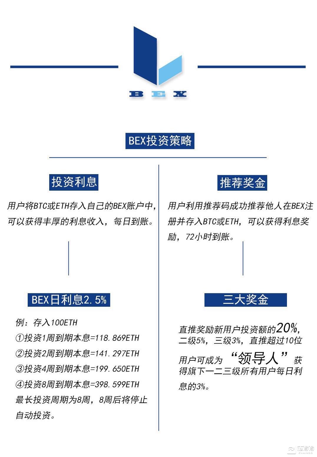 BEX宣传的投资策略图