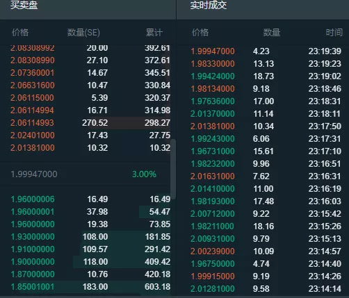 曝光 | 物流链SE和FCoin的联合收割术