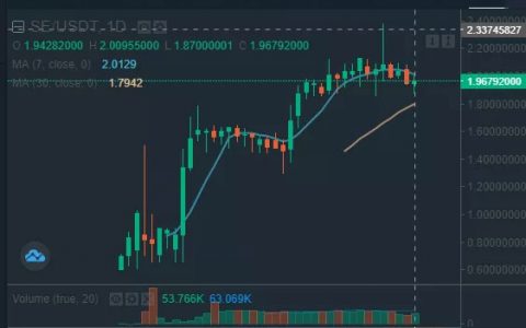 曝光 | 物流链SE和FCoin的联合收割术