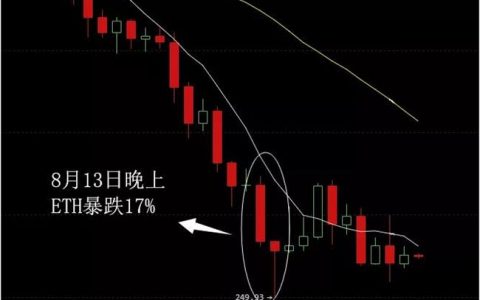 首次公开！庄家操盘手段大揭秘！
