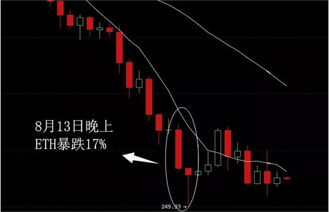 首次公开！庄家操盘手段大揭秘！