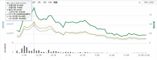 首次公开！庄家操盘手段大揭秘！