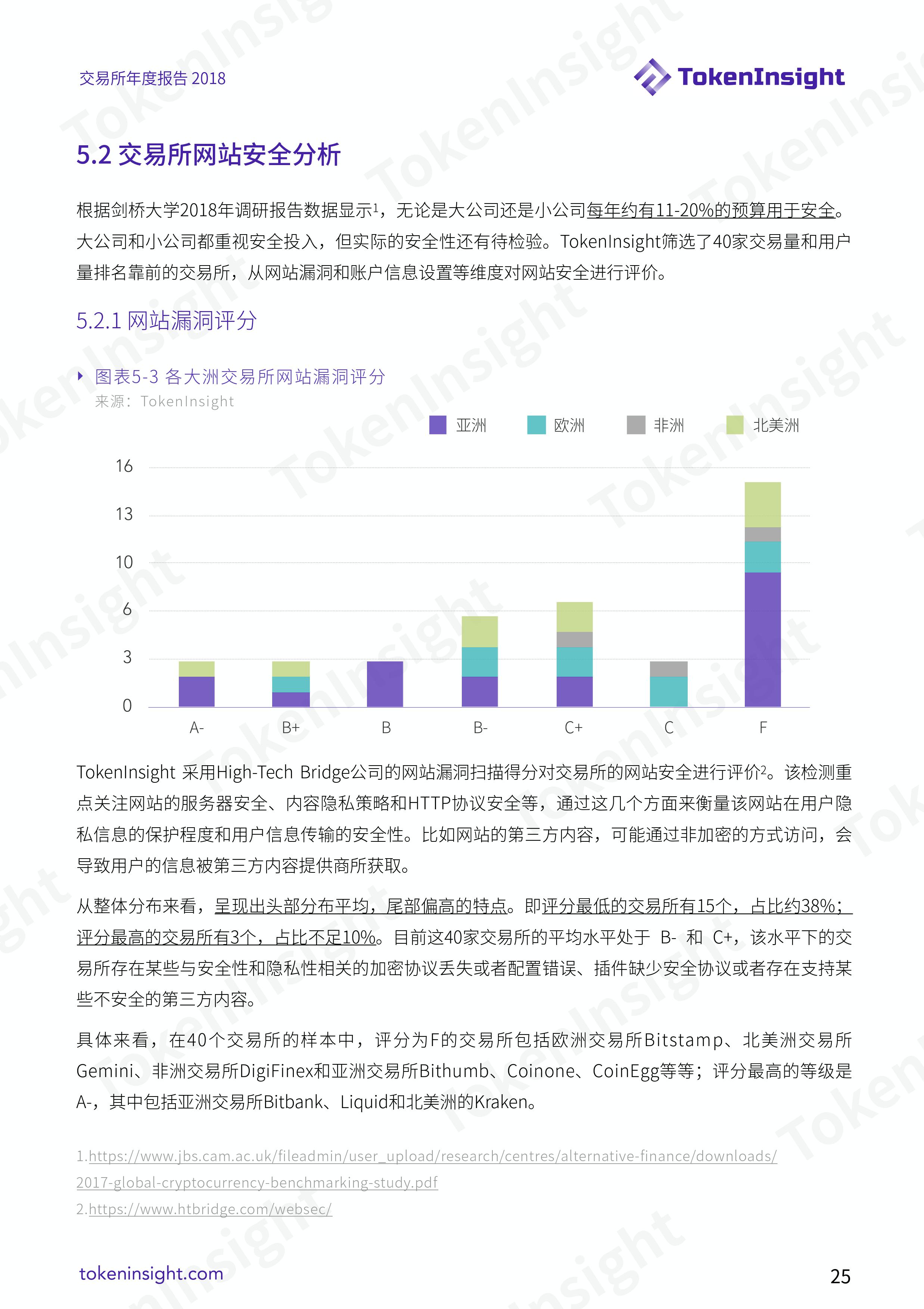 加密货币交易所行业 2018 年度报告