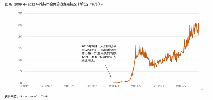 繁荣与泡沫：比特币十年之约 