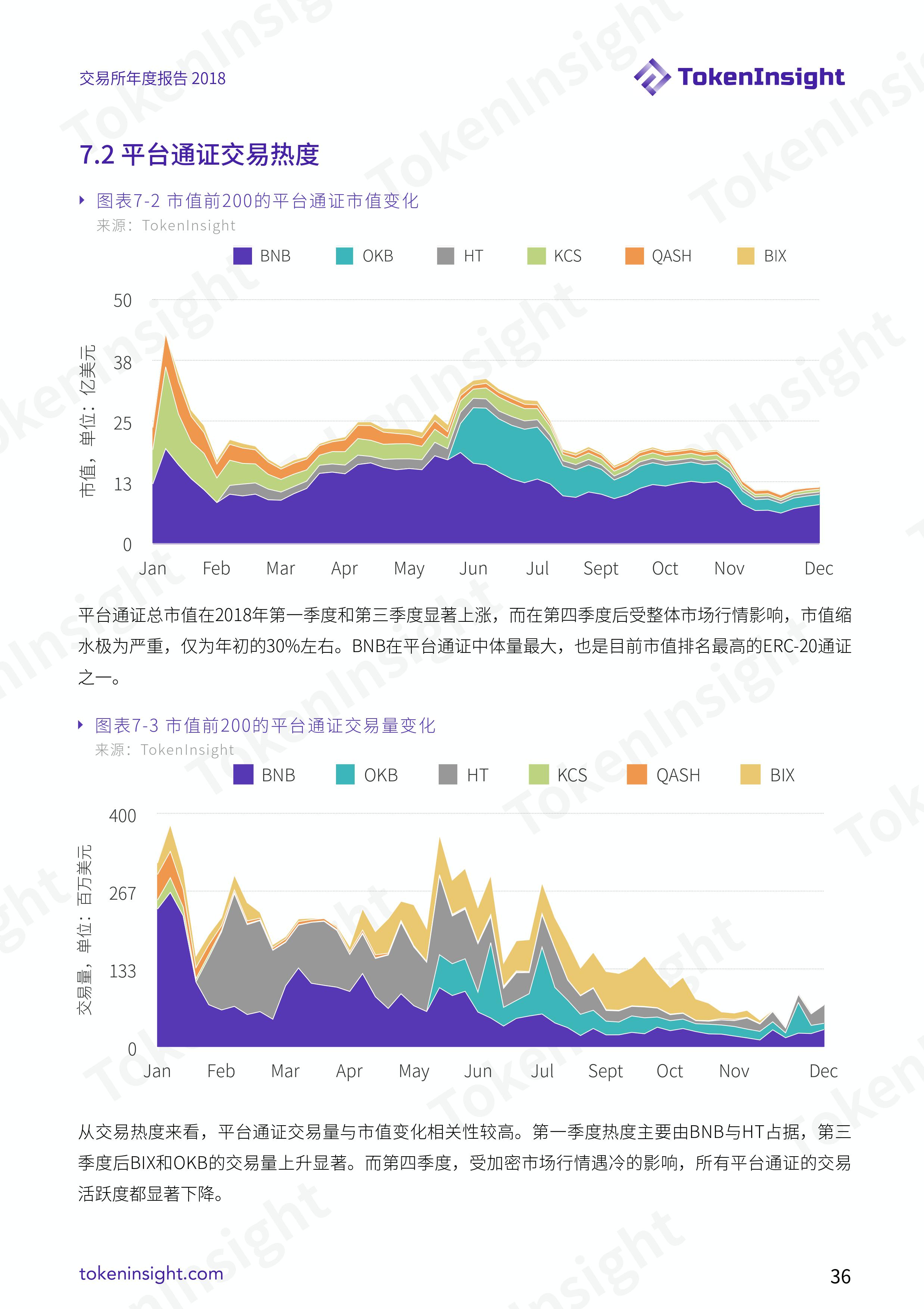 加密货币交易所行业 2018 年度报告