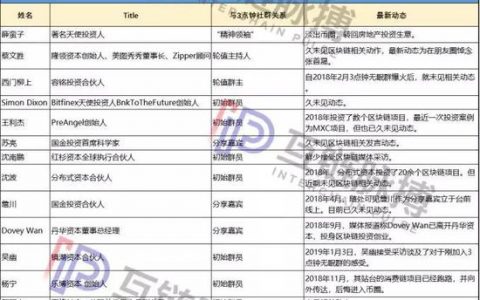 三点钟无眠群不再 区块链“领袖”换代