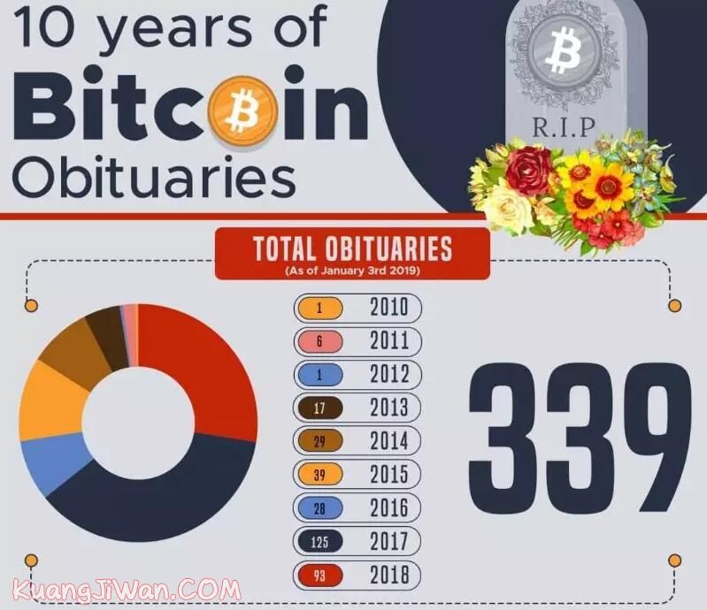 最佳投资时机?当下比特币价值被严重低估