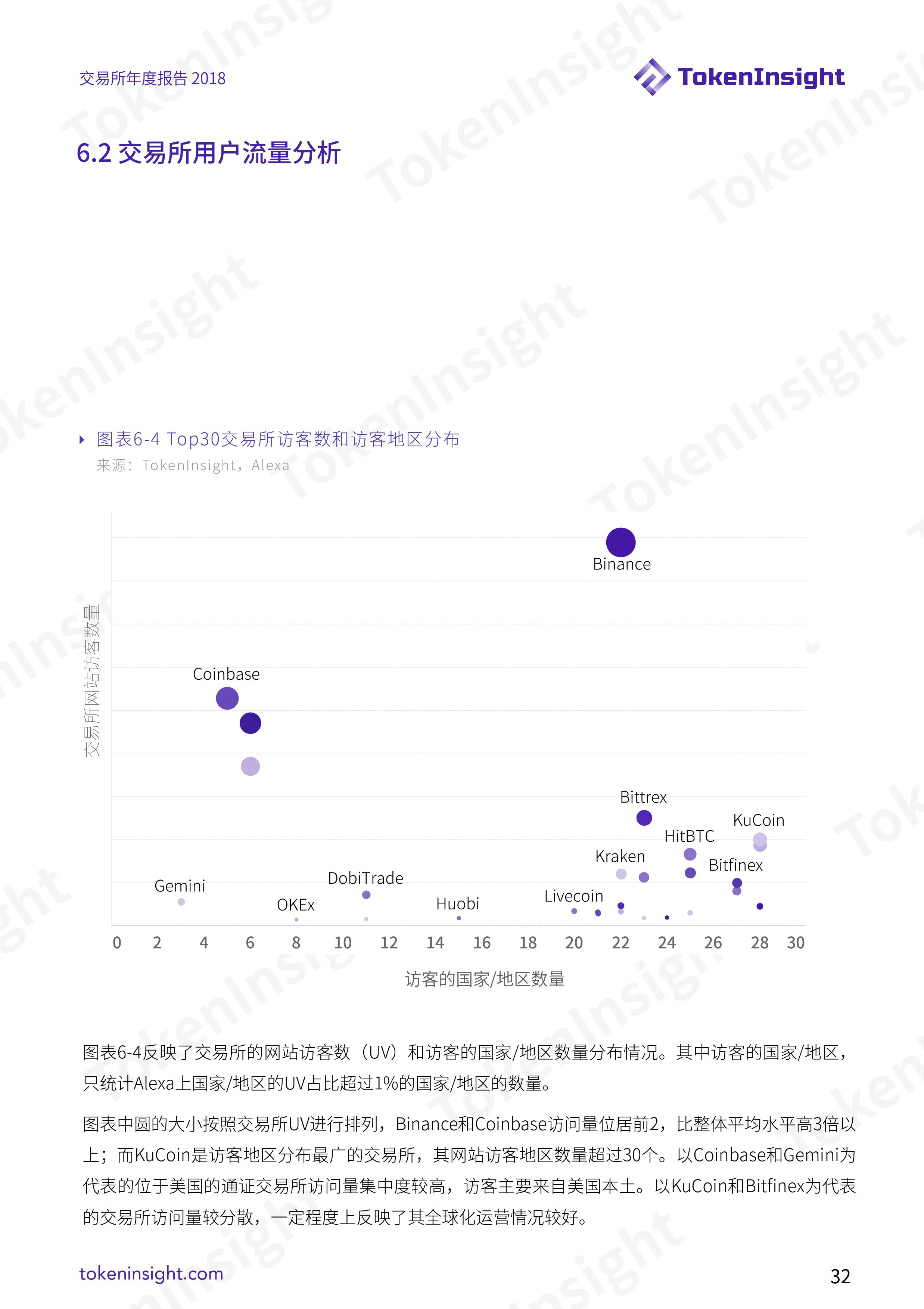 加密货币交易所行业 2018 年度报告