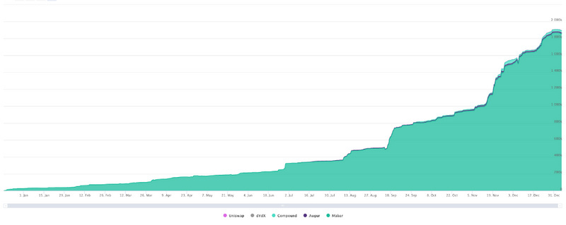 盘点以太坊的2018