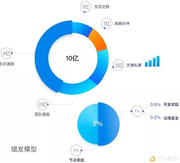 BOS动了谁的蛋糕？