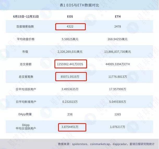 DApp开发者憋了半年的委屈，都写在这里了
