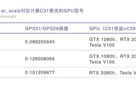 一文读懂 Grin 挖矿收益与早期投资策略