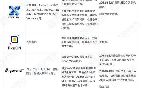 新生代公链：谁能抢下新的机会？