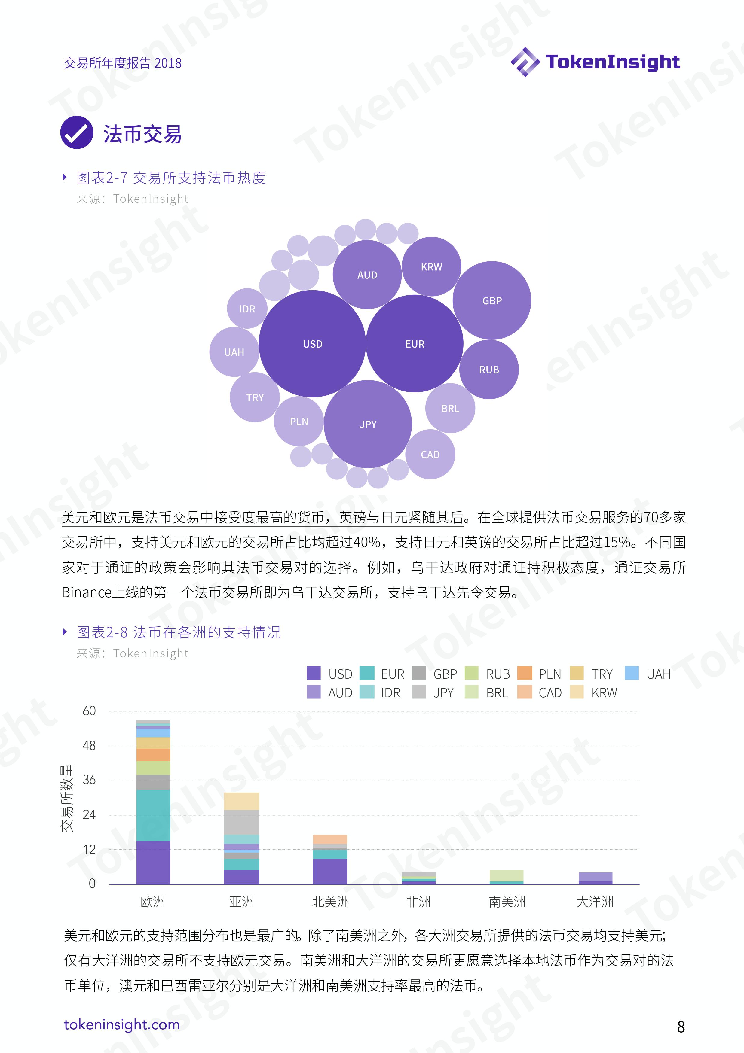 加密货币交易所行业 2018 年度报告
