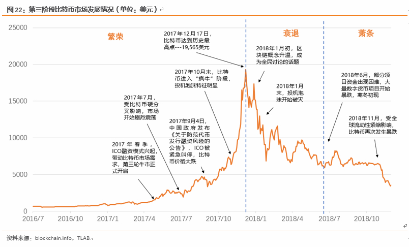繁荣与泡沫：比特币十年之约 