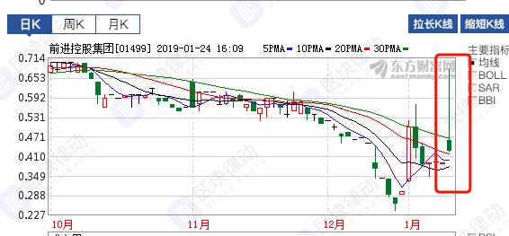 币圈两开花：徐明星喜提港“壳”，李林宣布赚34亿