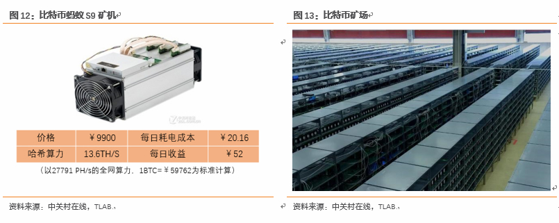 繁荣与泡沫：比特币十年之约 