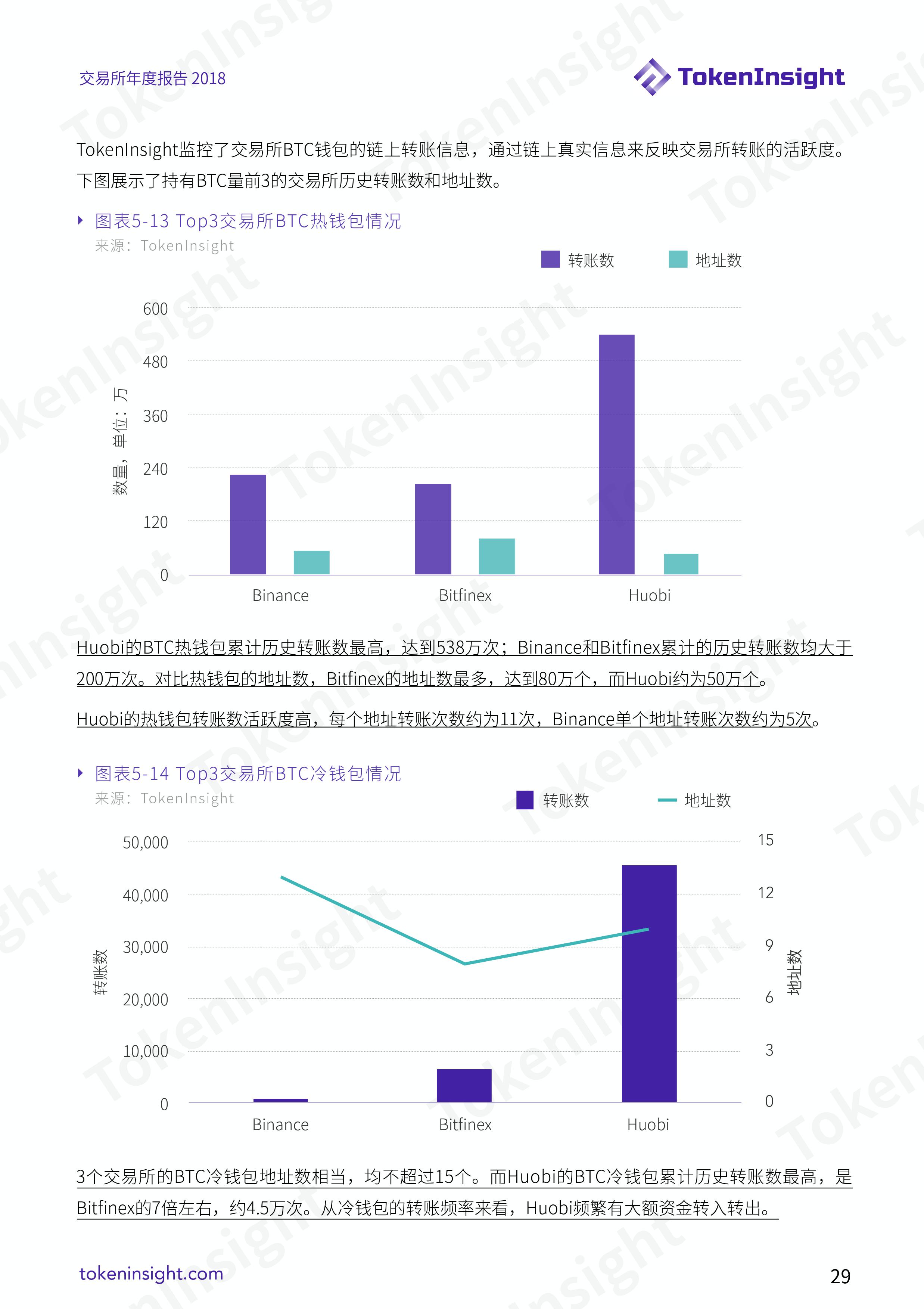 加密货币交易所行业 2018 年度报告
