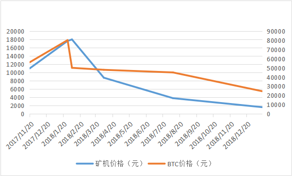 丰水期将至，比特币矿工尚能战否？
