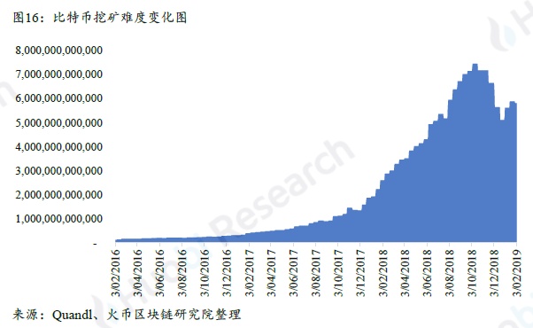 全球区块链产业全景与趋势年度报告 2018-19年