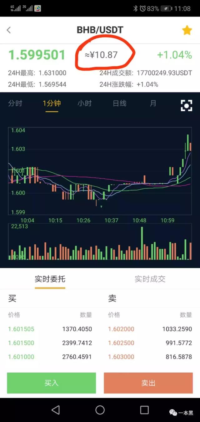 区块链“将死”、币圈一片狼藉，互联网“傻币”收割启示录