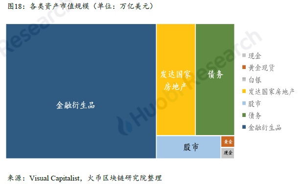 全球区块链产业全景与趋势年度报告 2018-19年