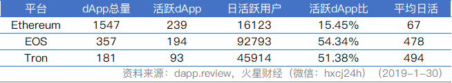 以太坊PoS：成则周公三千，败则田横五
