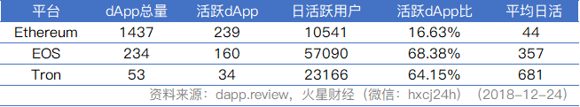 以太坊PoS：成则周公三千，败则田横五