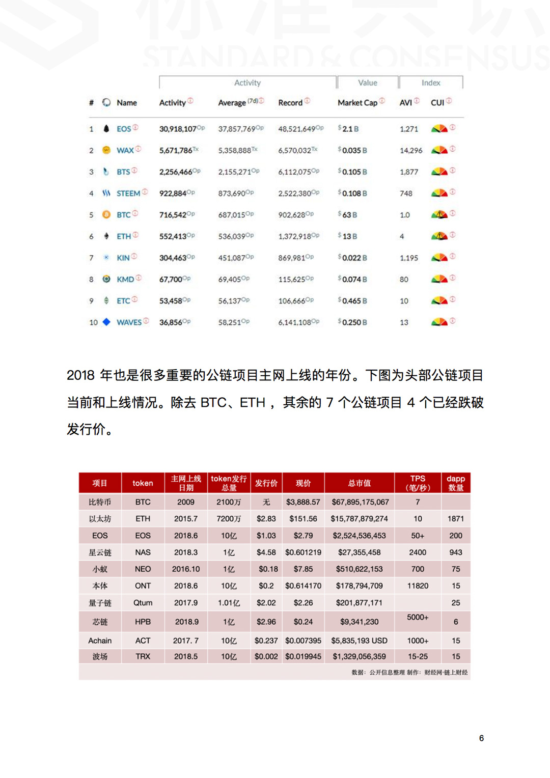 ICO 已死，区块链永生！