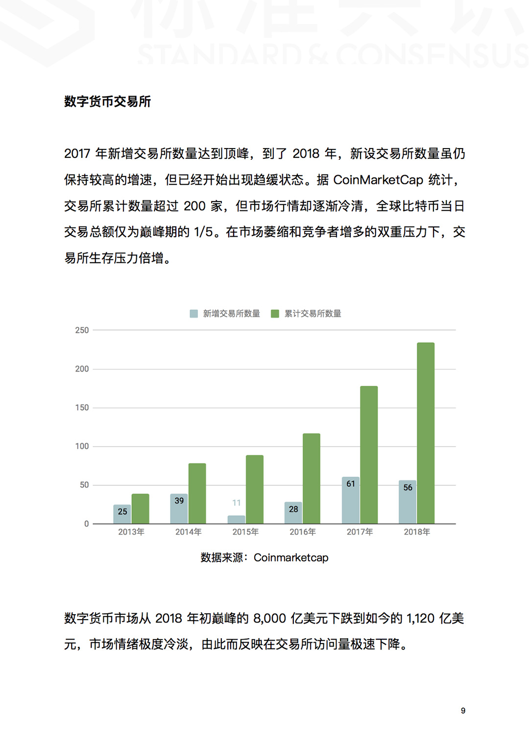 ICO 已死，区块链永生！