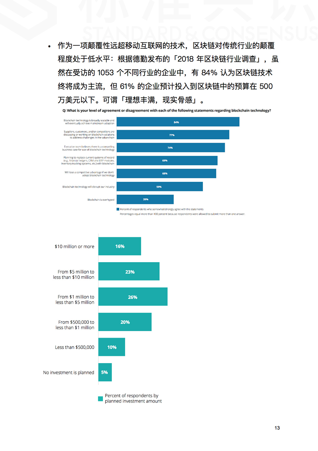 ICO 已死，区块链永生！