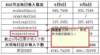 ECAF是如何从EOS的治理核心到要被废除的