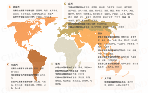 224个国家地区监管政策汇总与研究