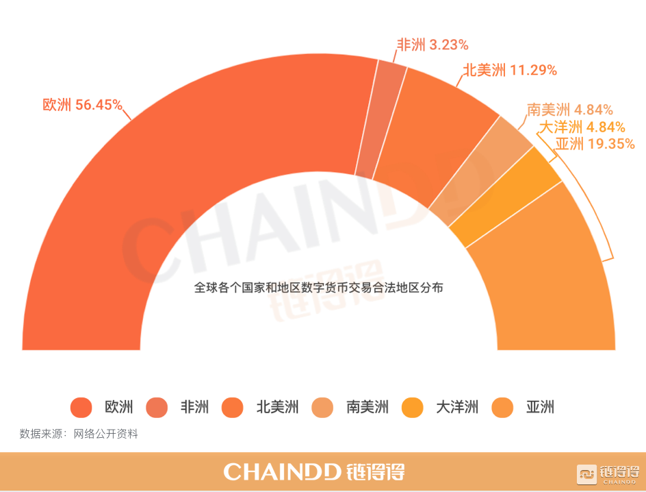 224个国家地区监管政策汇总与研究