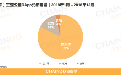 DApp的风口浮沉