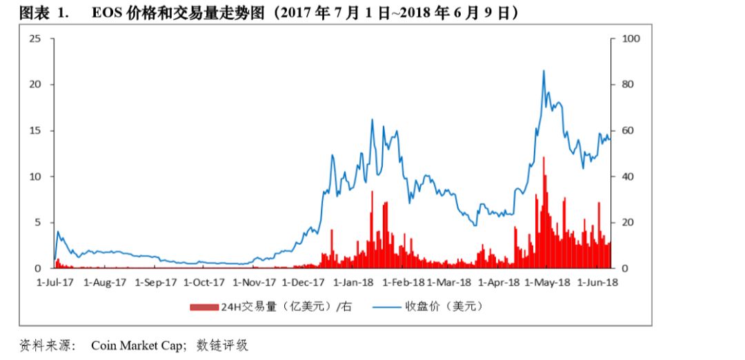 黑客决定EOS存亡？过去1个月，EOS游戏被攻击26次，损失55万