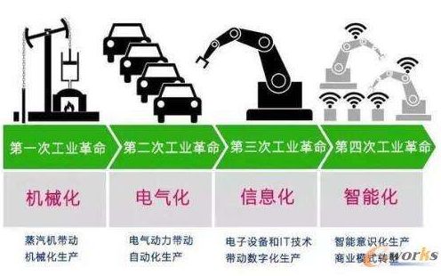 《流浪地球》的背后，区块链是“未来之光”？