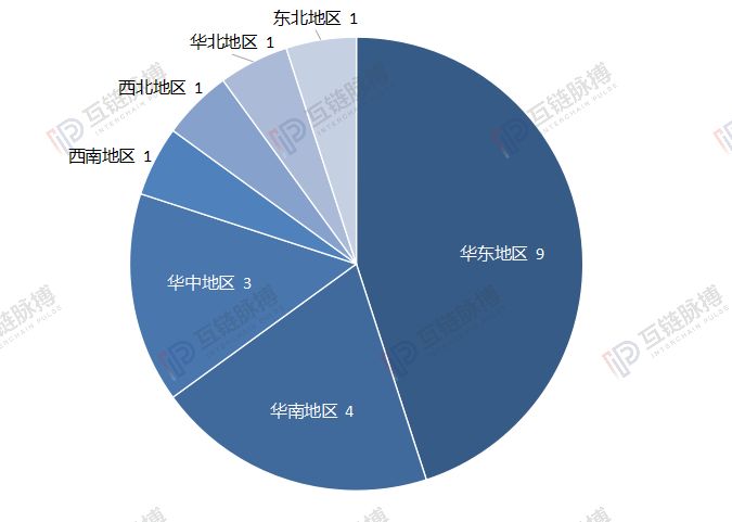 知否、知否，中国20家区块链产业园谁肥谁瘦？