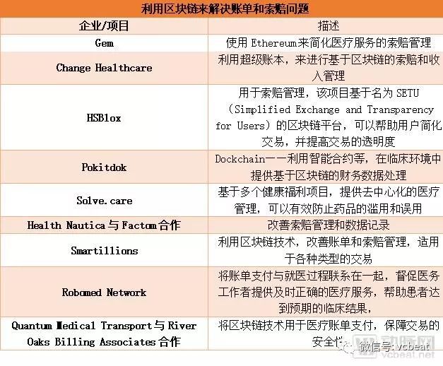 全球“医药+区块链”项目盘点：辉瑞、诺华等制药巨头已投入重金